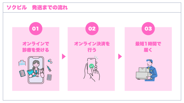 ソクピル,口コミ_ソクピル　発送までの流れ