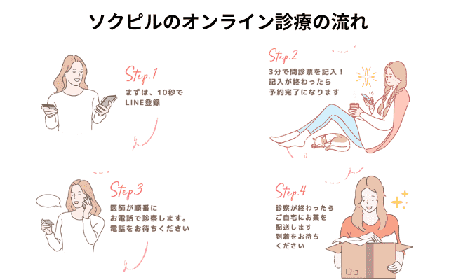 ソクピルのオンライン診療の流れ