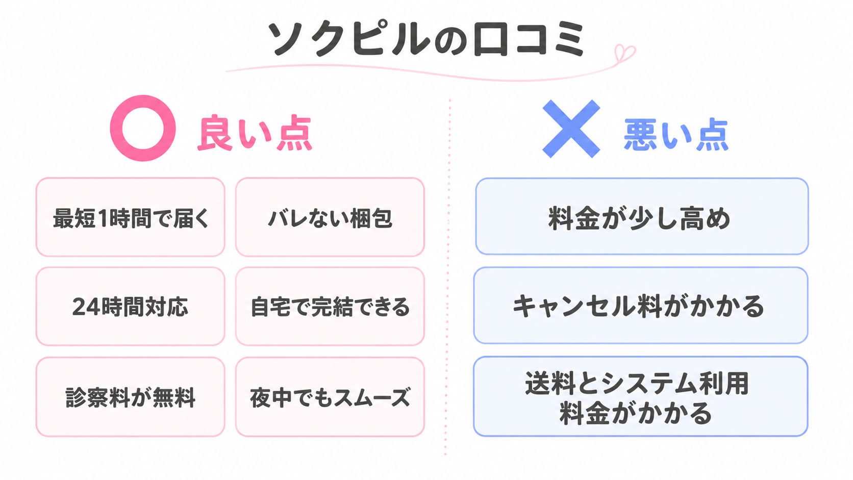 ソクピル,口コミ_ソクピルの良い口コミ悪い口コミ対比