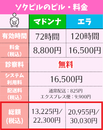 ソクピル,口コミ,料金