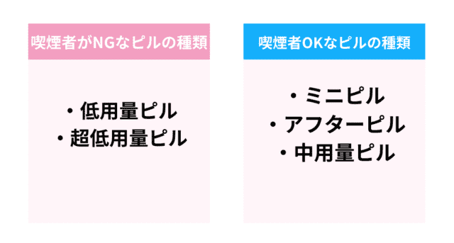 タバコを吸っていても服用できるピル