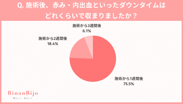 ダーマペン 副作用