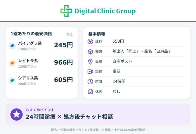 デジタルクリニック