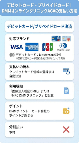 デビットカード・プリペイドカード｜DMMオンラインクリニックAGAの支払い方法