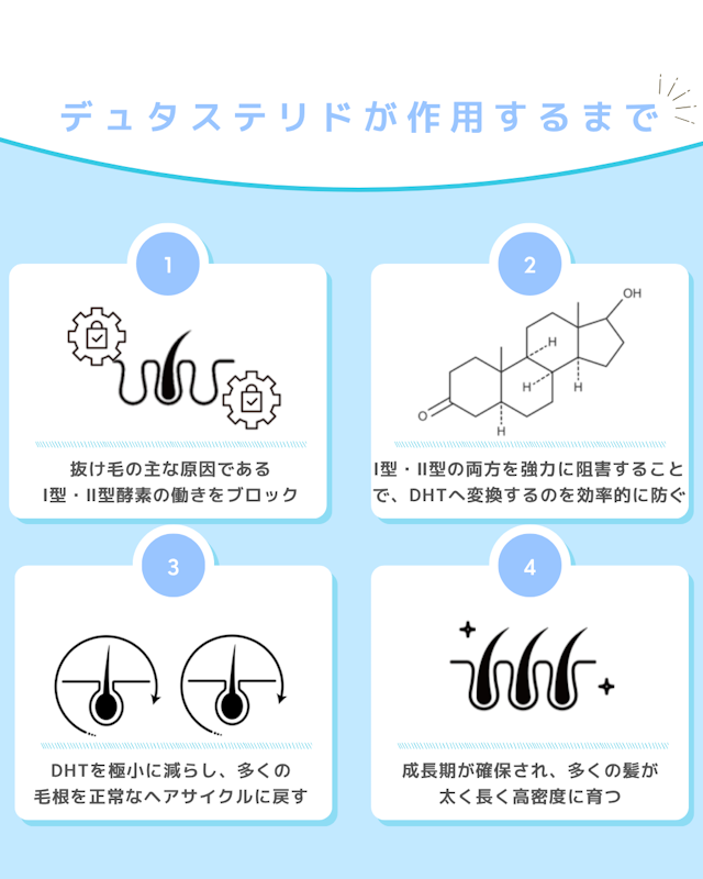 デュタステリドがDHTの生成を抑える仕組み