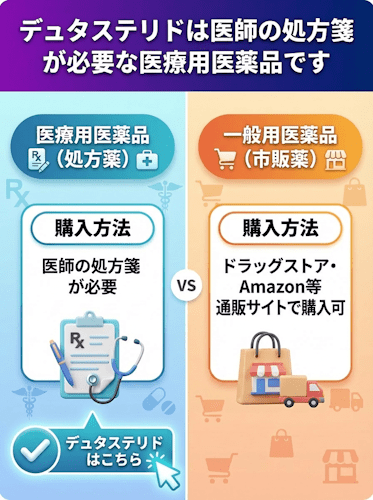 デュタステリドは医療用医薬品