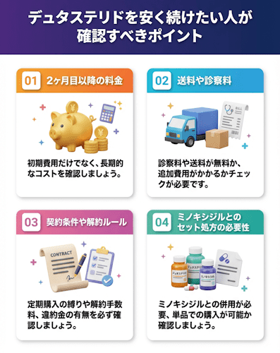 デュタステリドを安く続けたい人が確認すべきポイント