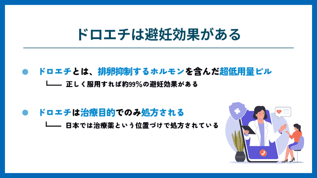 ドロエチは避妊効果がある