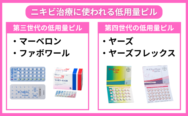 ニキビ治療に使われる低用量ピルの種類