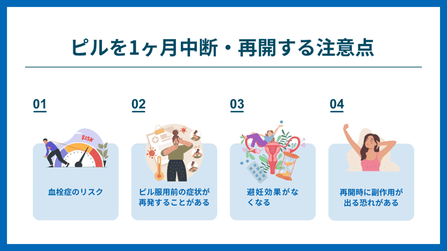 ピル 1ヶ月だけ 中断・再開を繰り返す 注意点
