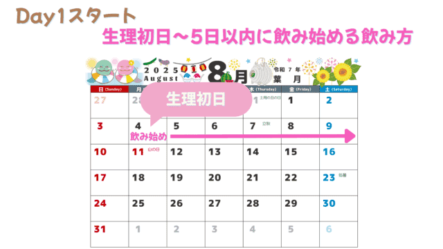 ピル いつから飲む「Day1スタート」