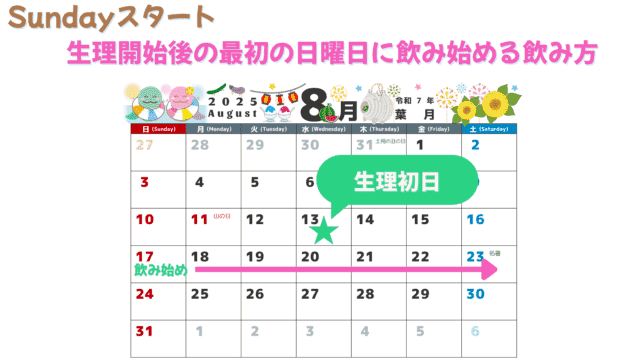 ピル いつから飲む「Sundayスタート」