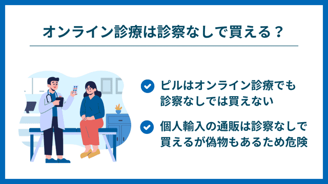 ピル オンライン診療 診察なし購入