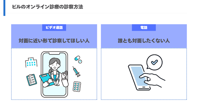 ピル　オンライン診療方法