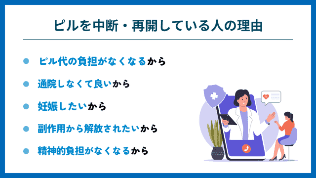 ピル 中断・再開している人の理由