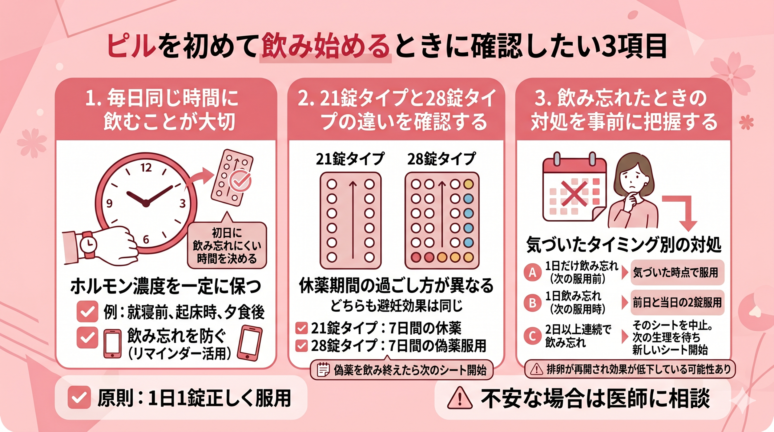 ピルを初めて飲み始めるときに確認したい3項目