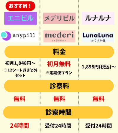 ピル,いつから飲む,おすすめ