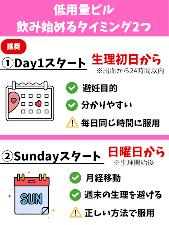 ピル,いつから飲む,タイミング
