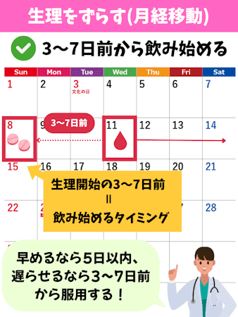 ピル,いつから飲む,月経移動