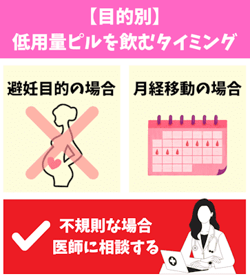 ピル,いつから飲む,目的別