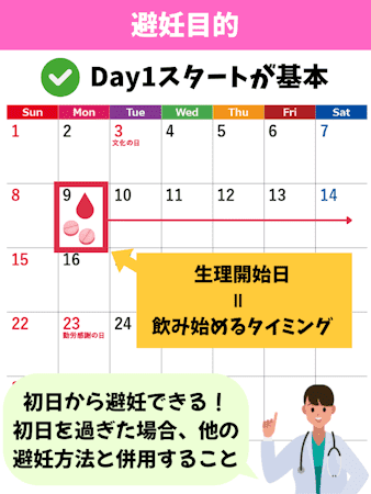 ピル,いつから飲む,避妊目的