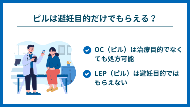 ピルは避妊目的だけでもらえる