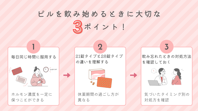 ピル飲み始めのポイント