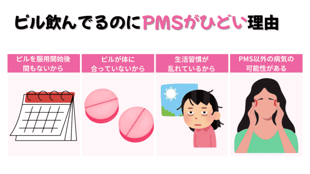 ピル飲んでるのにpmsがひどい理由