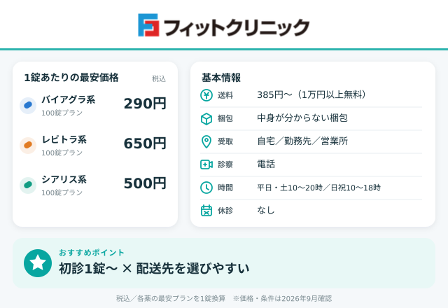 フィットクリニック