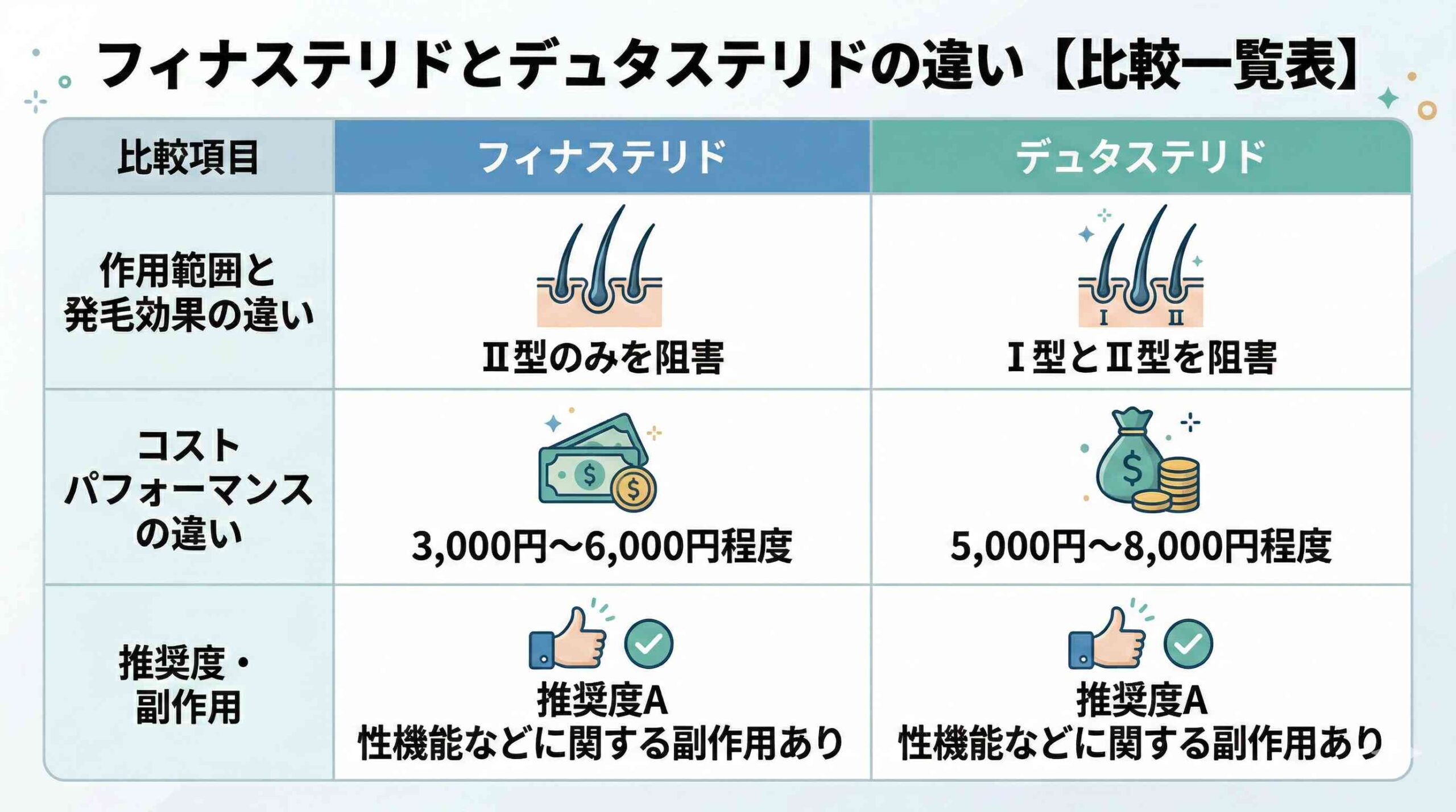 aga,梅田,おすすめ_フィナステリドとデュタステリドの違い