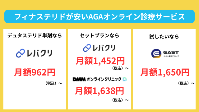 フィナステリドが安いAGAオンライン診療