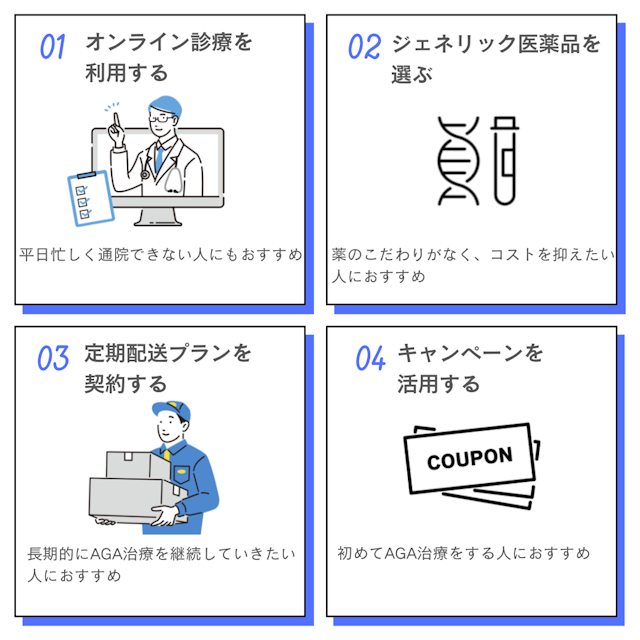 フィナステリドを安く処方してもらう方法