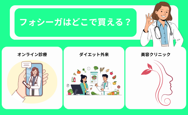 フォシーガはどこで買える？