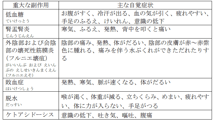 フォシーガ 副作用