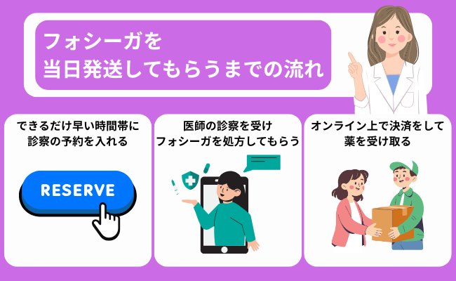 フォシーガ 当日発送 流れ