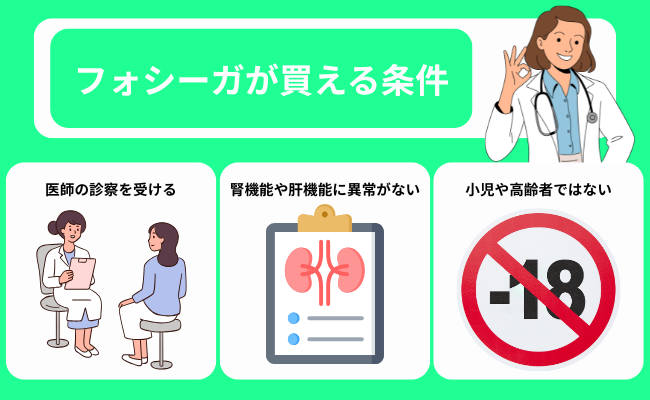 フォシーガが買える条件