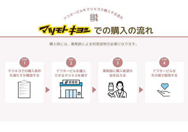 マツモトキヨシ　購入の流れ
