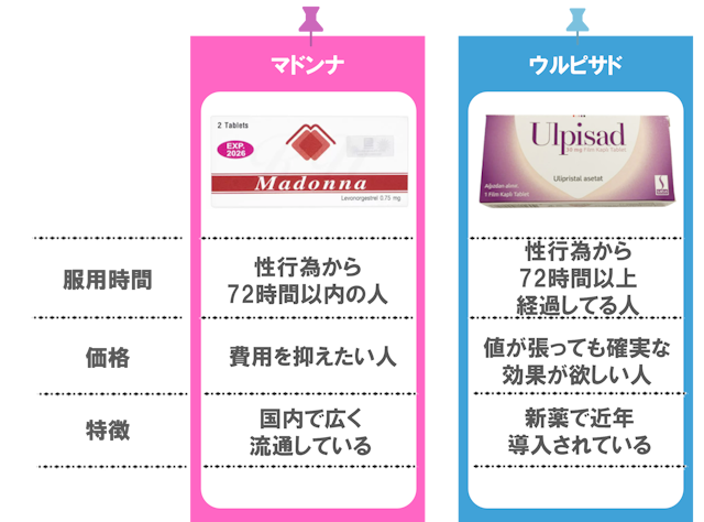 マドンナ ウルピサド おすすめポイント