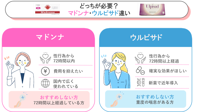 マドンナ　ウルピサド　違い
