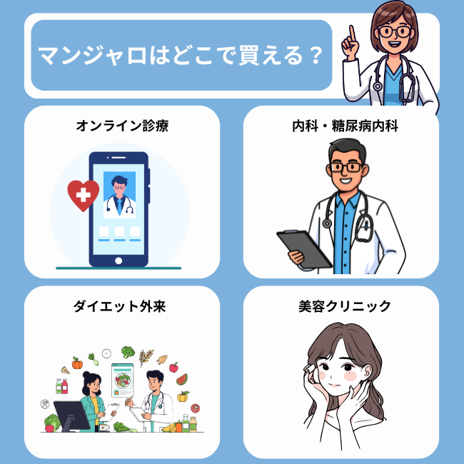 マンジャロはどこで買える？