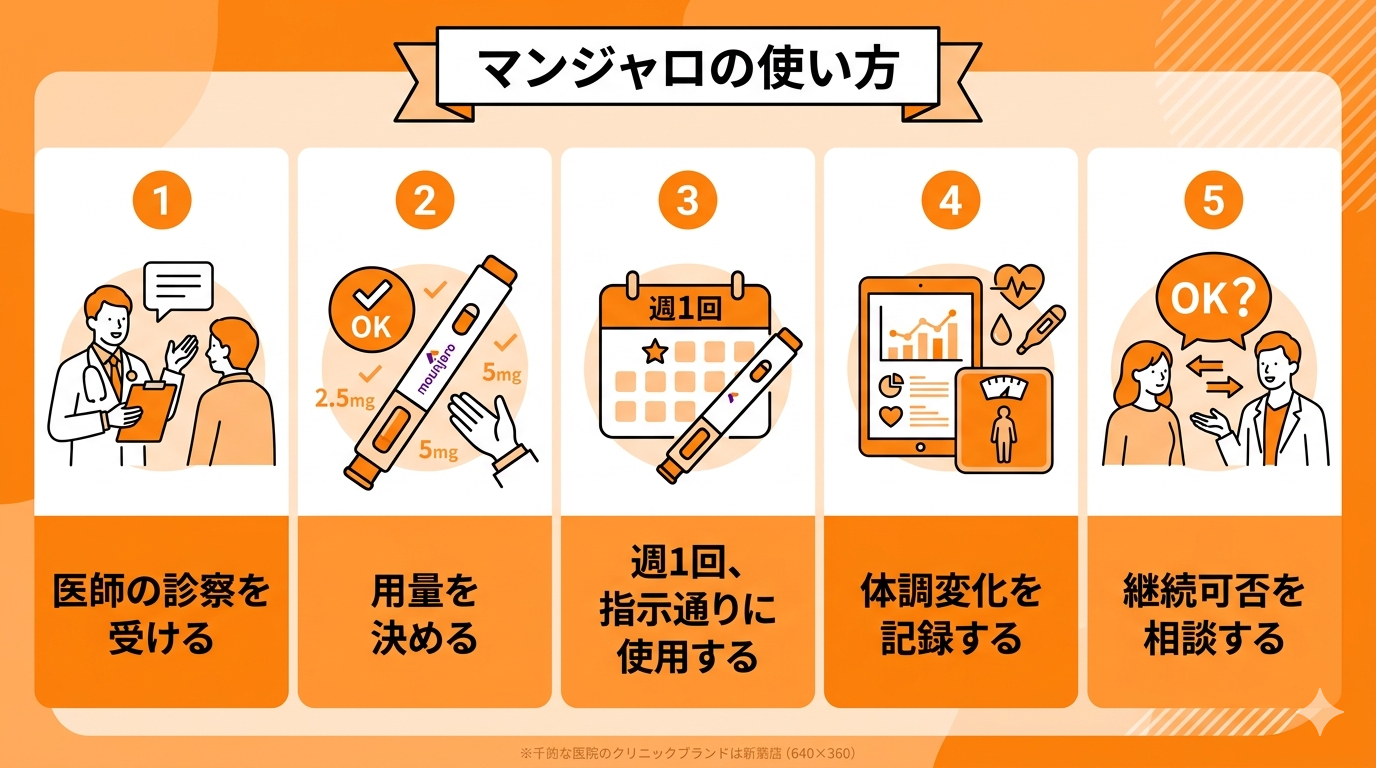 マンジャロの使い方