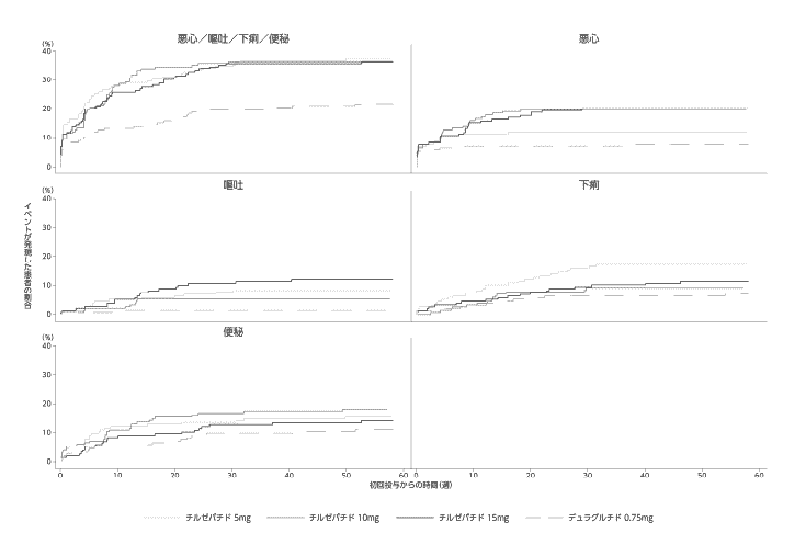 マンジャロ 副作用 発現時間