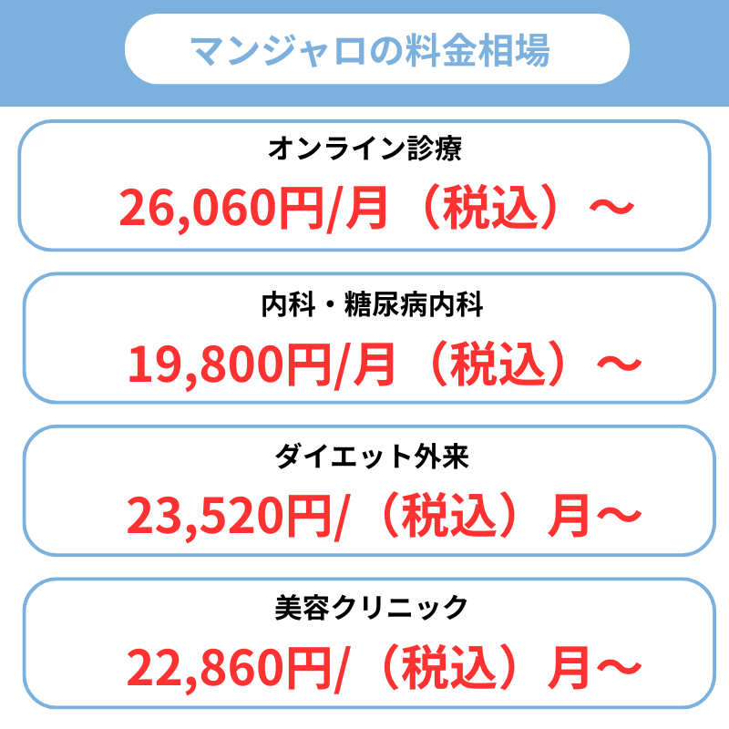 マンジャロの料金相場