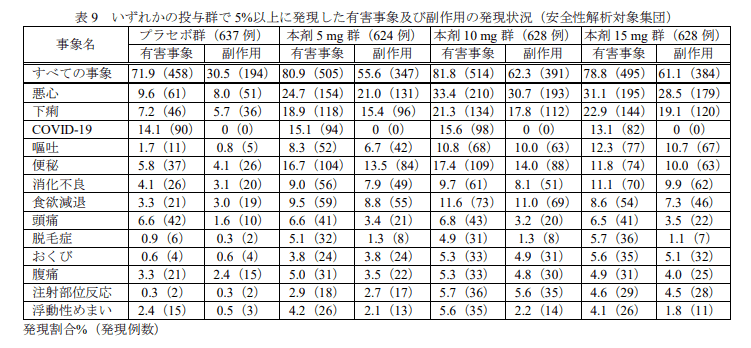 マンジャロ 消化器系