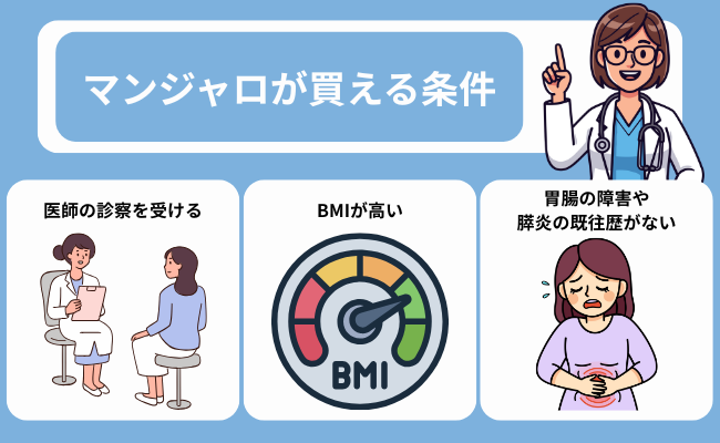 マンジャロが買える条件