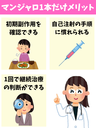マンジャロ,1本だけ,メリット