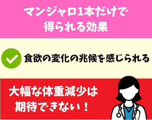 マンジャロ,1本だけ,効果