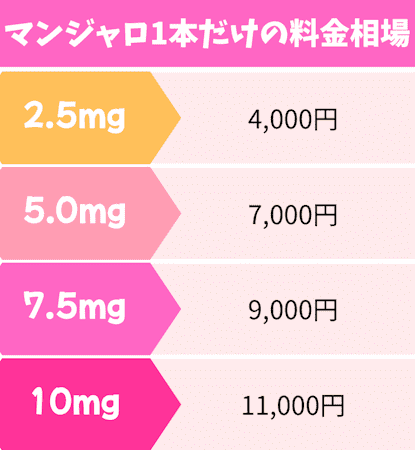 マンジャロ,1本だけ,料金相場