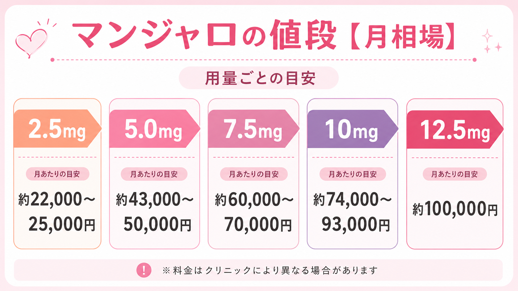 マンジャロ ダイエット いくら‗マンジャロの値段