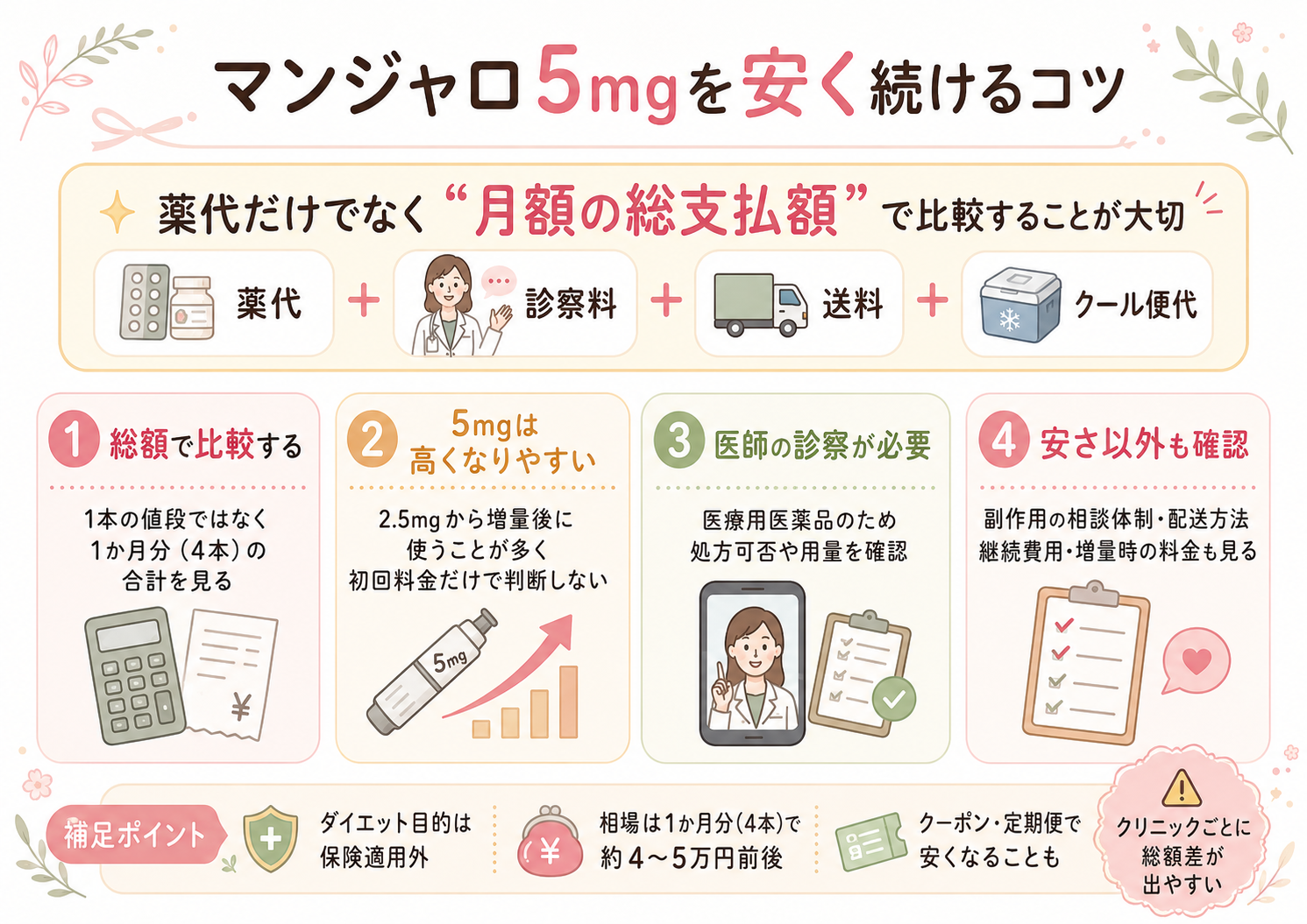 マンジャロ 安い 5mg‗マンジャロ5mgを安く続けるコツ